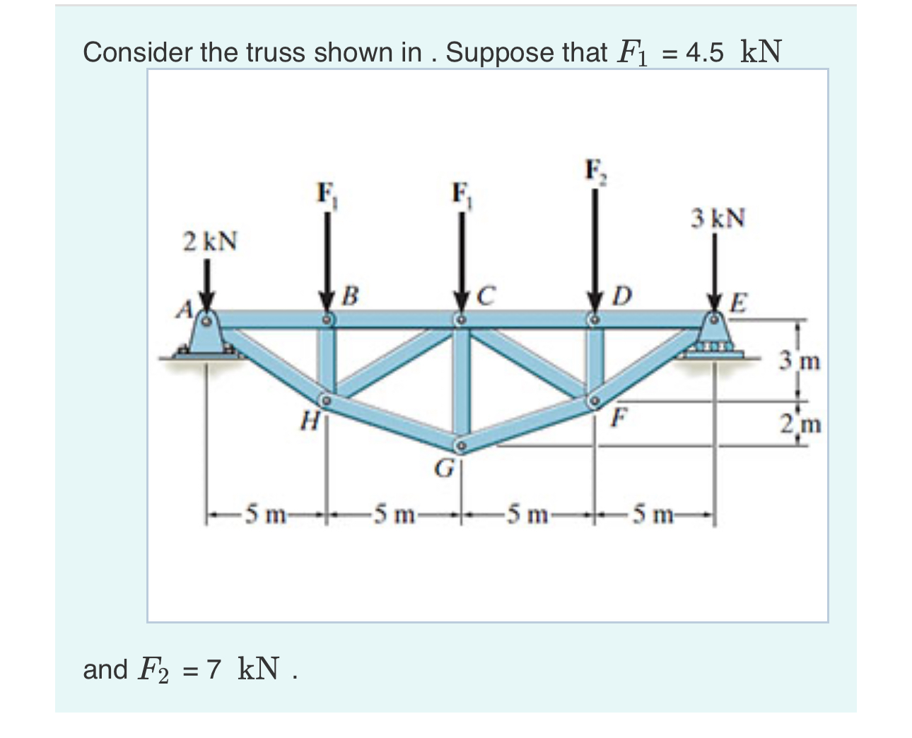 Consider the truss shown in . Suppose that F 1 =