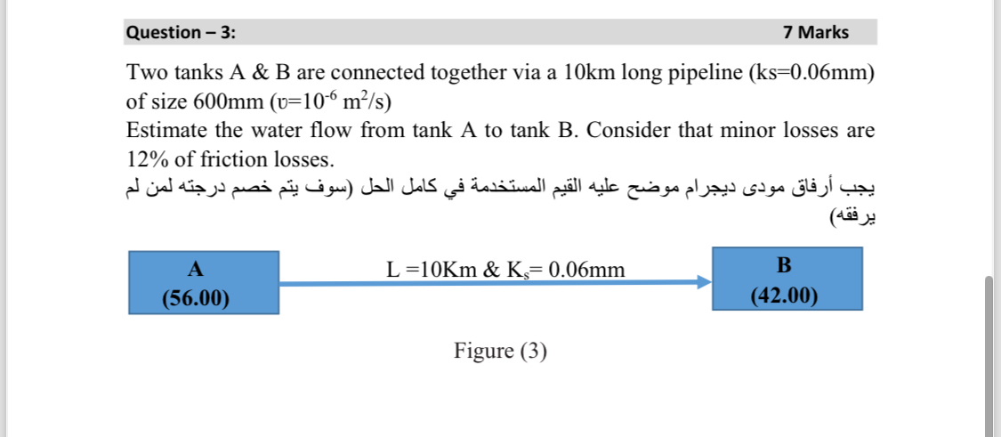 Question - 3 : 7 Marks Two tanks A & B are