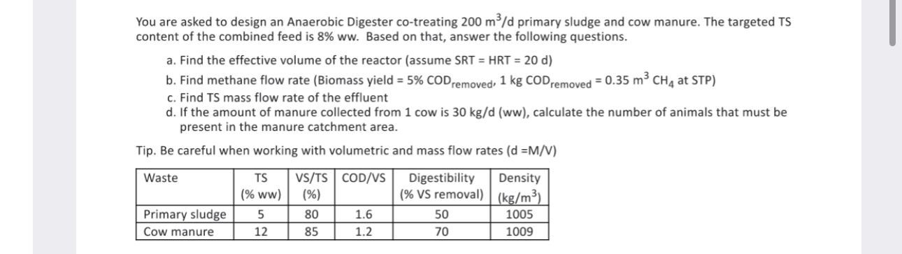 You are asked to design an Anaerobic Digester co