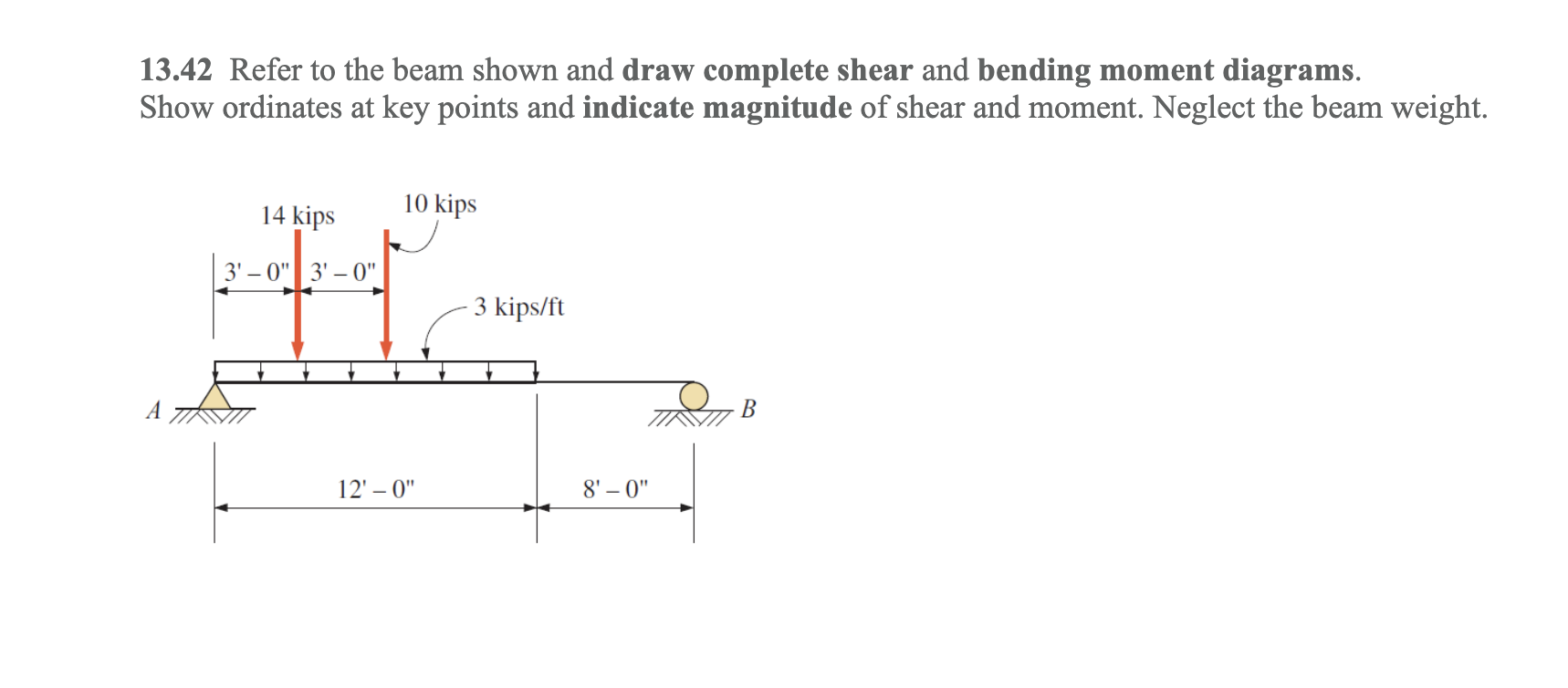 1 3 . 4 2 Refer to the beam shown and draw
