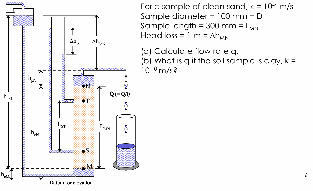 thank youFor a sample of clean sand, k = 1 0 - 4