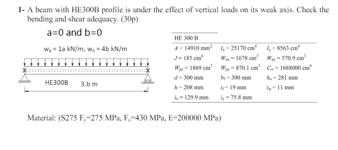 1 - A beam with HE 3 0 0 B profile is under the