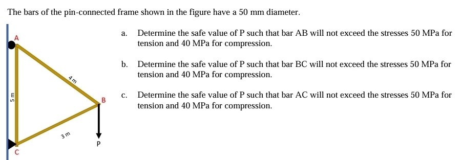 The bars of the pin - connected frame shown in
