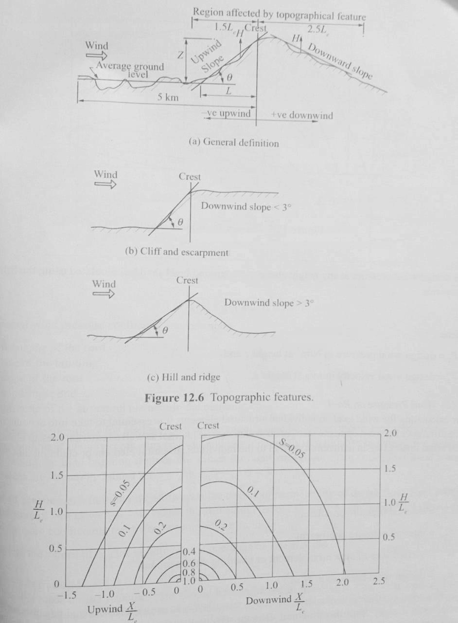 above question is solved using limit state method