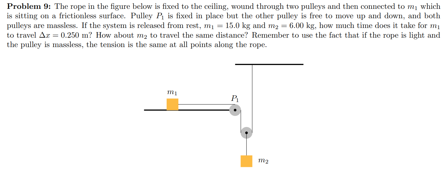 Problem 9 : The rope in the figure below is fixed