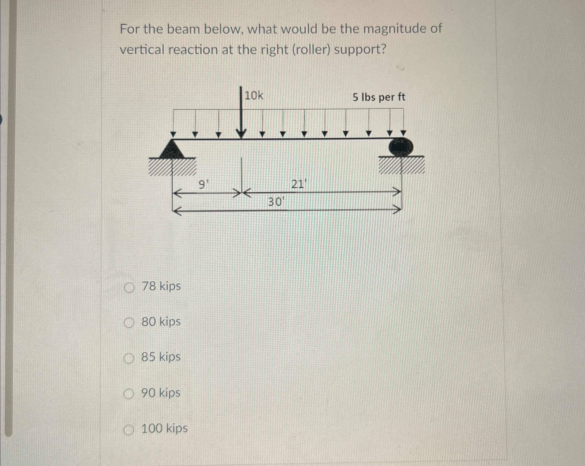 For the beam below, what would be the magnitude