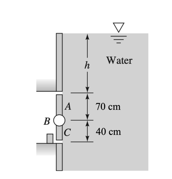 Gate ABC has a rectangle area of 1 . 1 m 1 m and