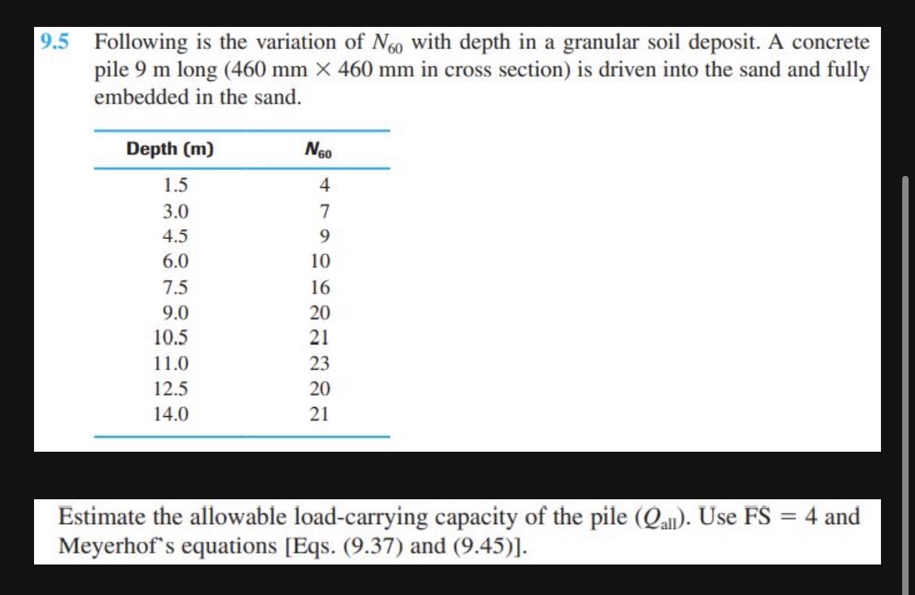 9 . 5 Following is the variation of N 6 0 with