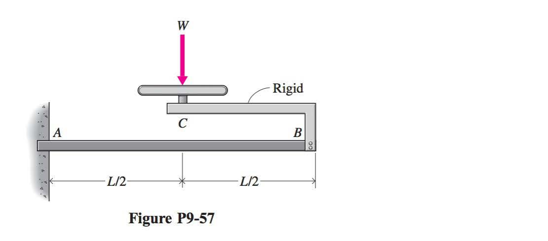 Figure P 9 - 5 7 Member AB of Fig. P 9 - 5 7 is