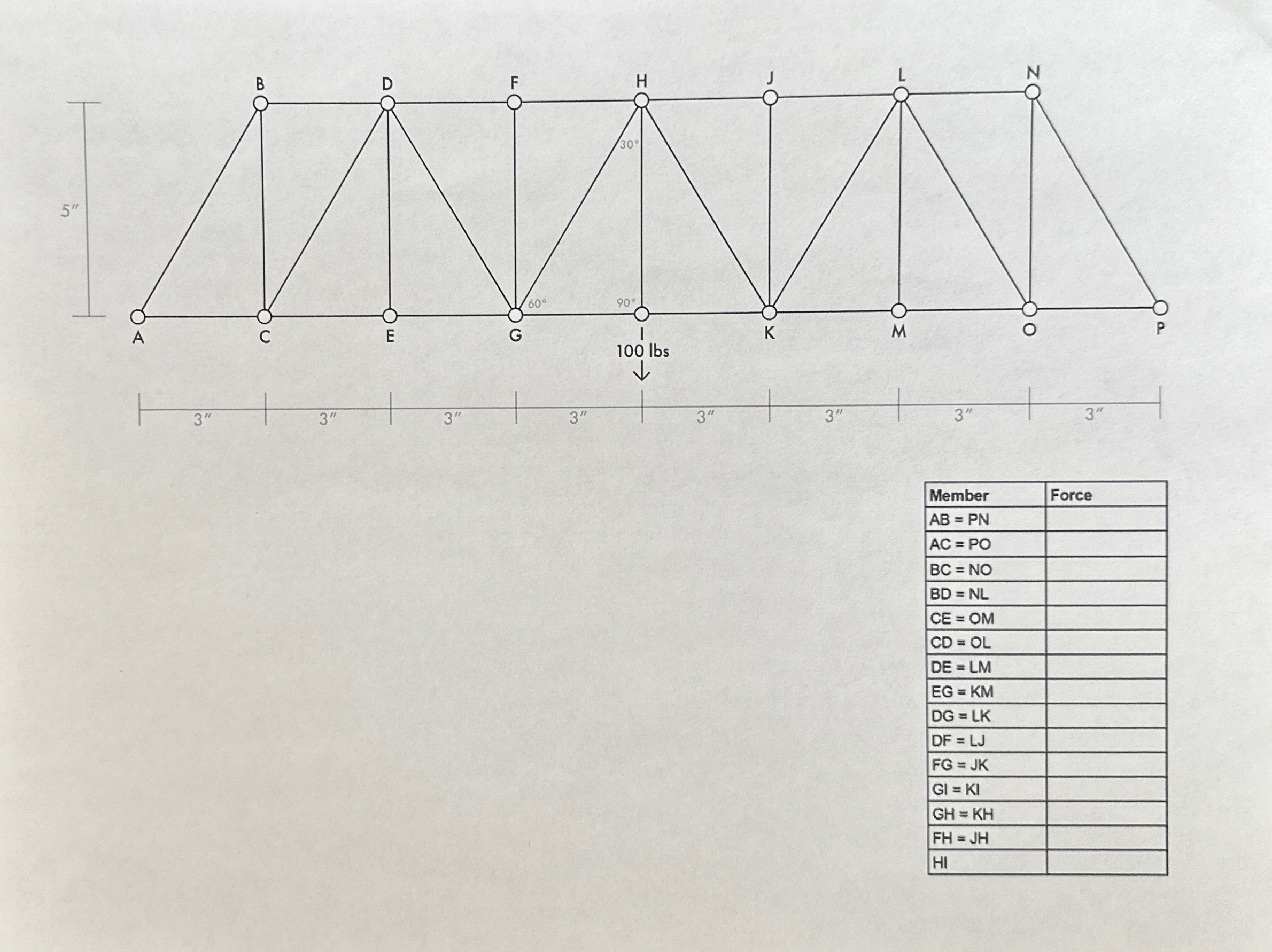 Calculations: analysis of truss. Assuming a load