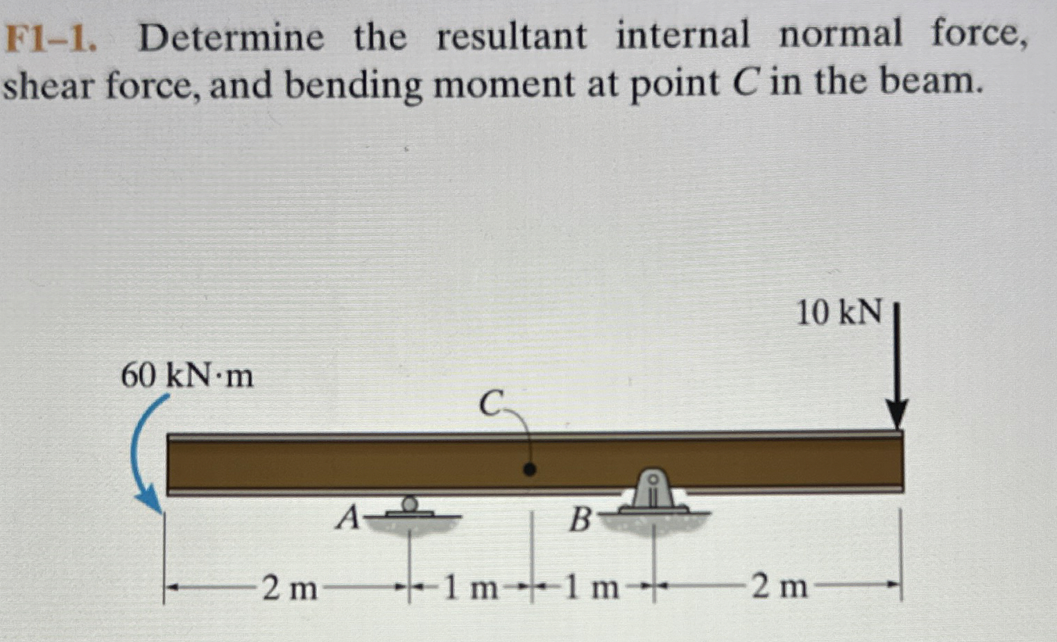 F 1 - 1 . Determine the resultant internal normal