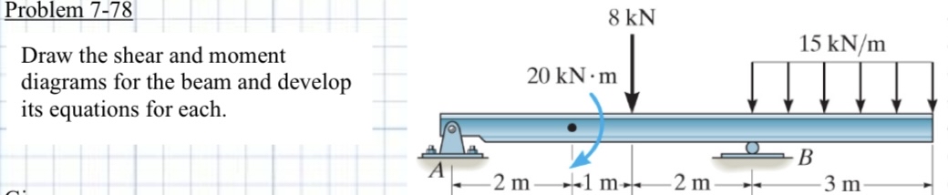Problem 7 - 7 8 Draw the shear and moment