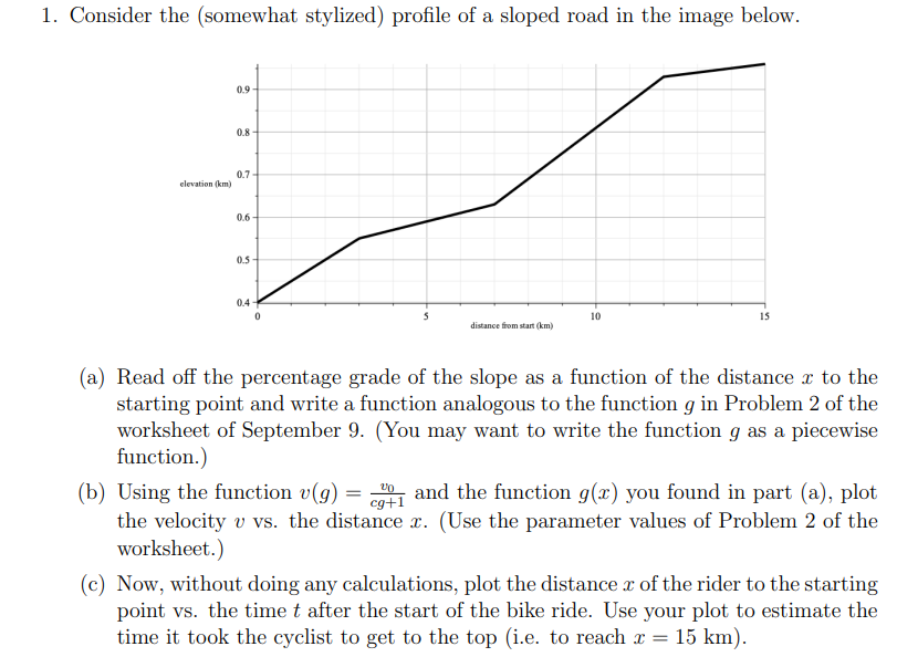 Consider the ( somewhat stylized ) profile of a