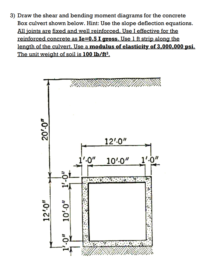 Draw the shear and bending moment diagrams for