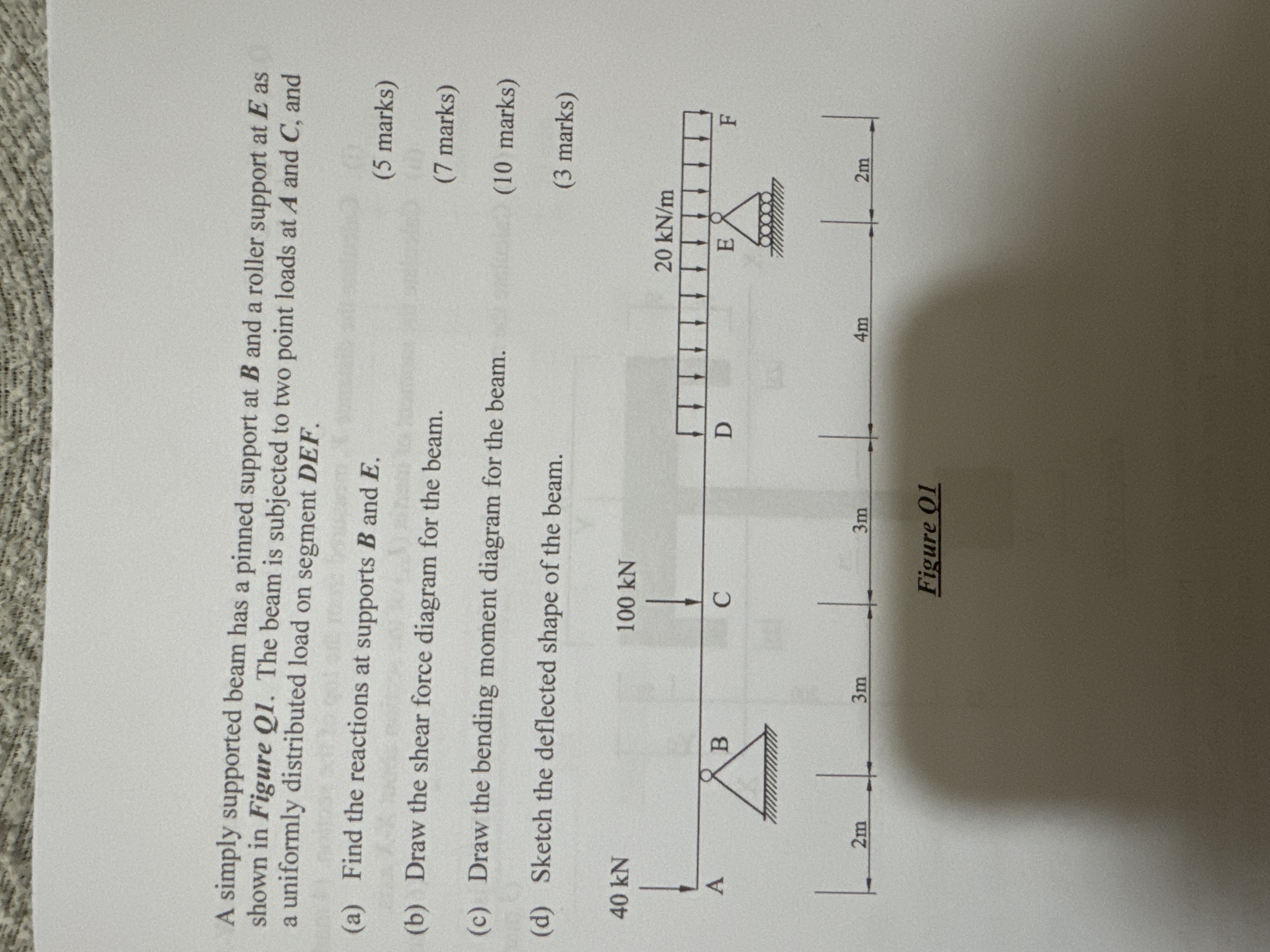 A simply supported beam has a pinned support at B