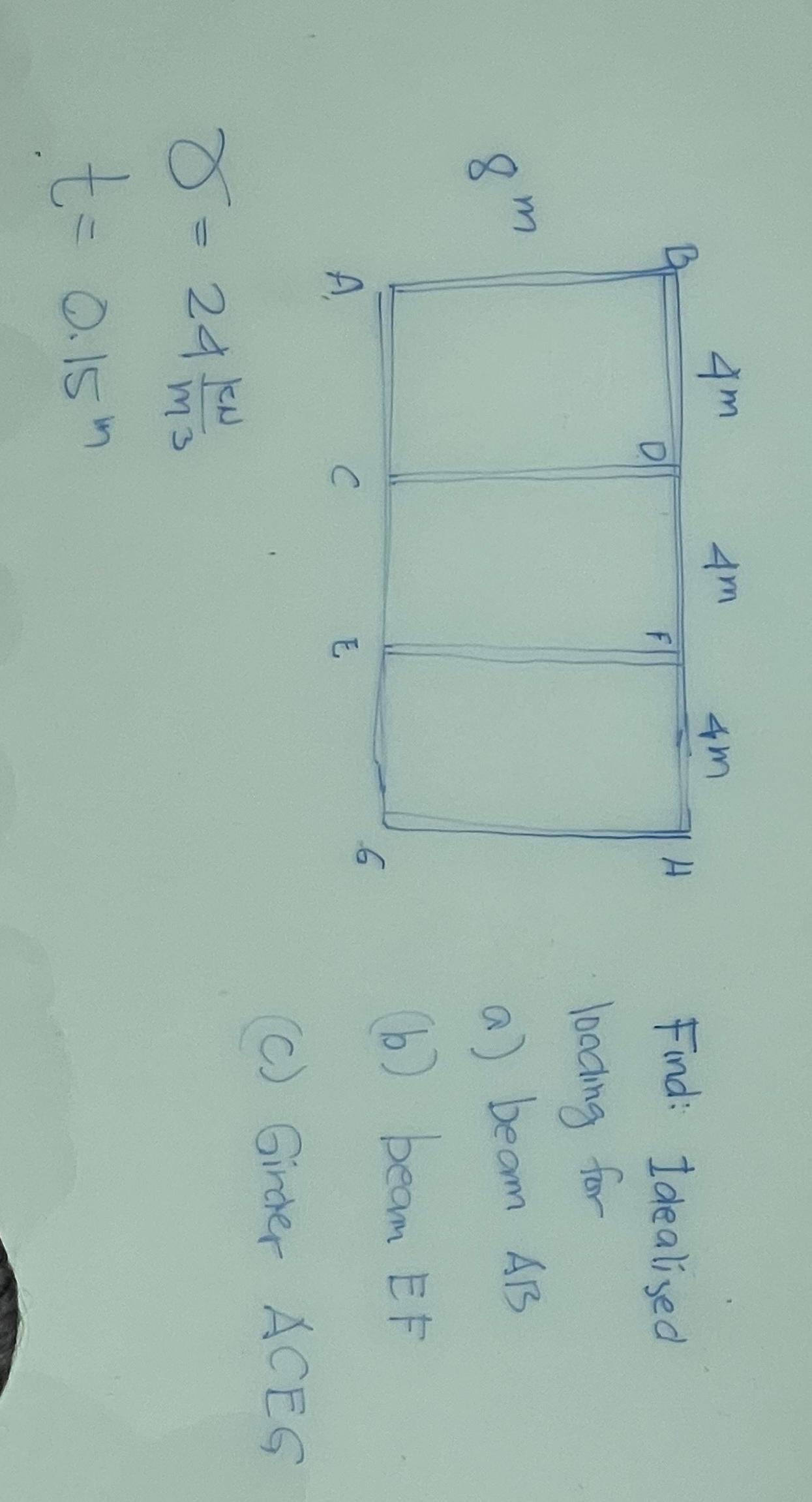 Find: Idealized loading for a ) beam ABB ( b )