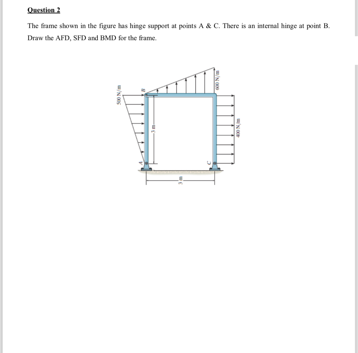 Question 2 The frame shown in the figure has