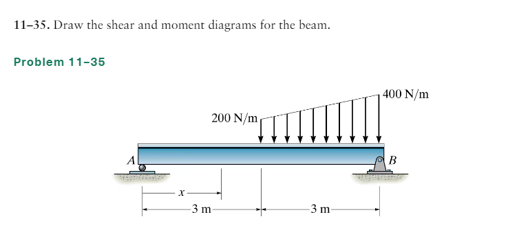 1 1 - 3 5 . Draw the shear and moment diagrams