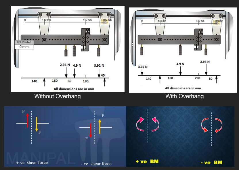 The following diagrams shows simple supported