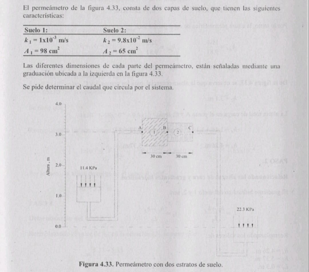 El perme metro de la figura 4 . 3 3 , consta de