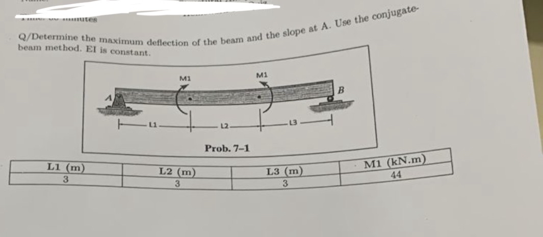 Q / Determine the maximum deflection of the beam