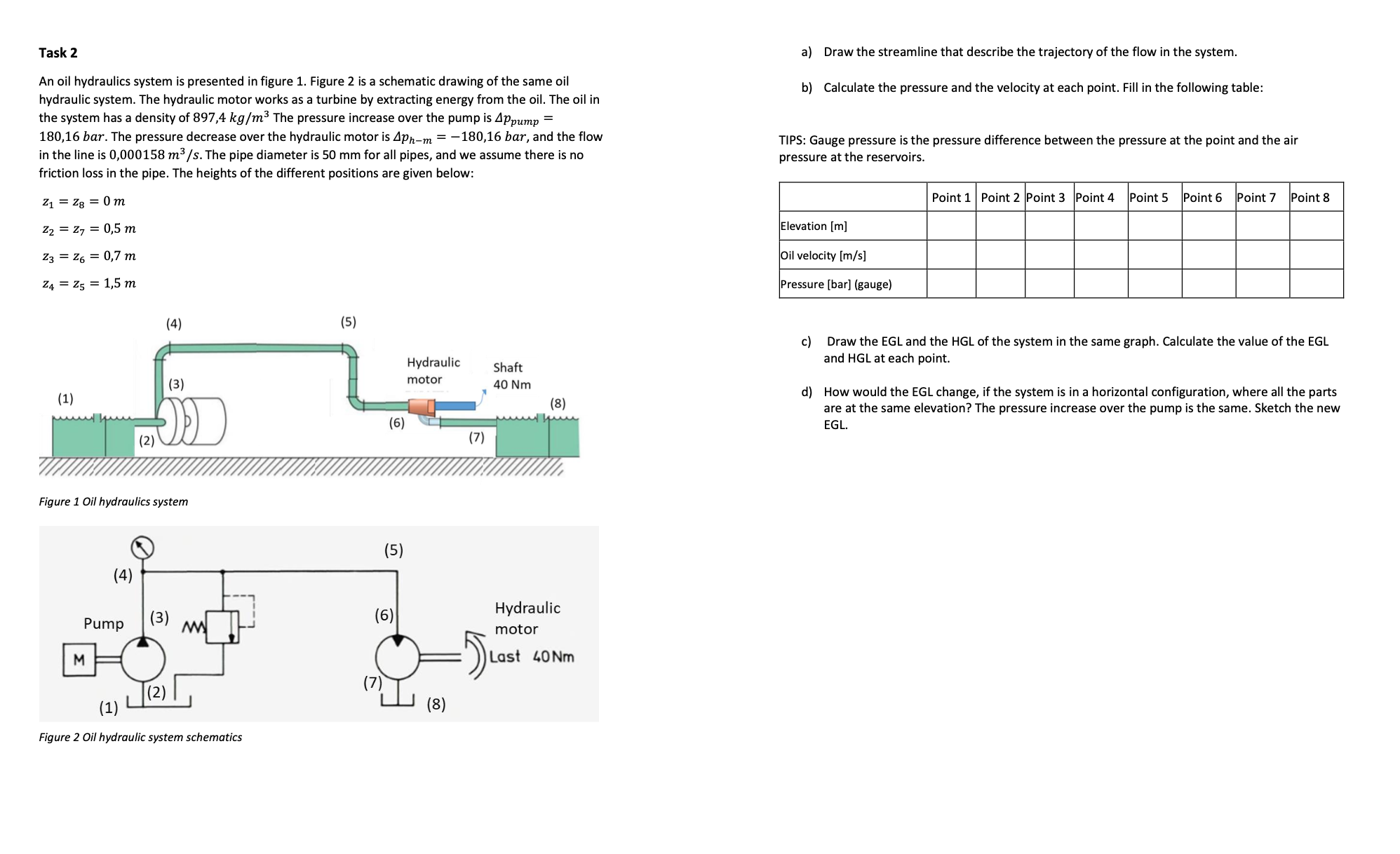 Task 2 An oil hydraulics system is presented in