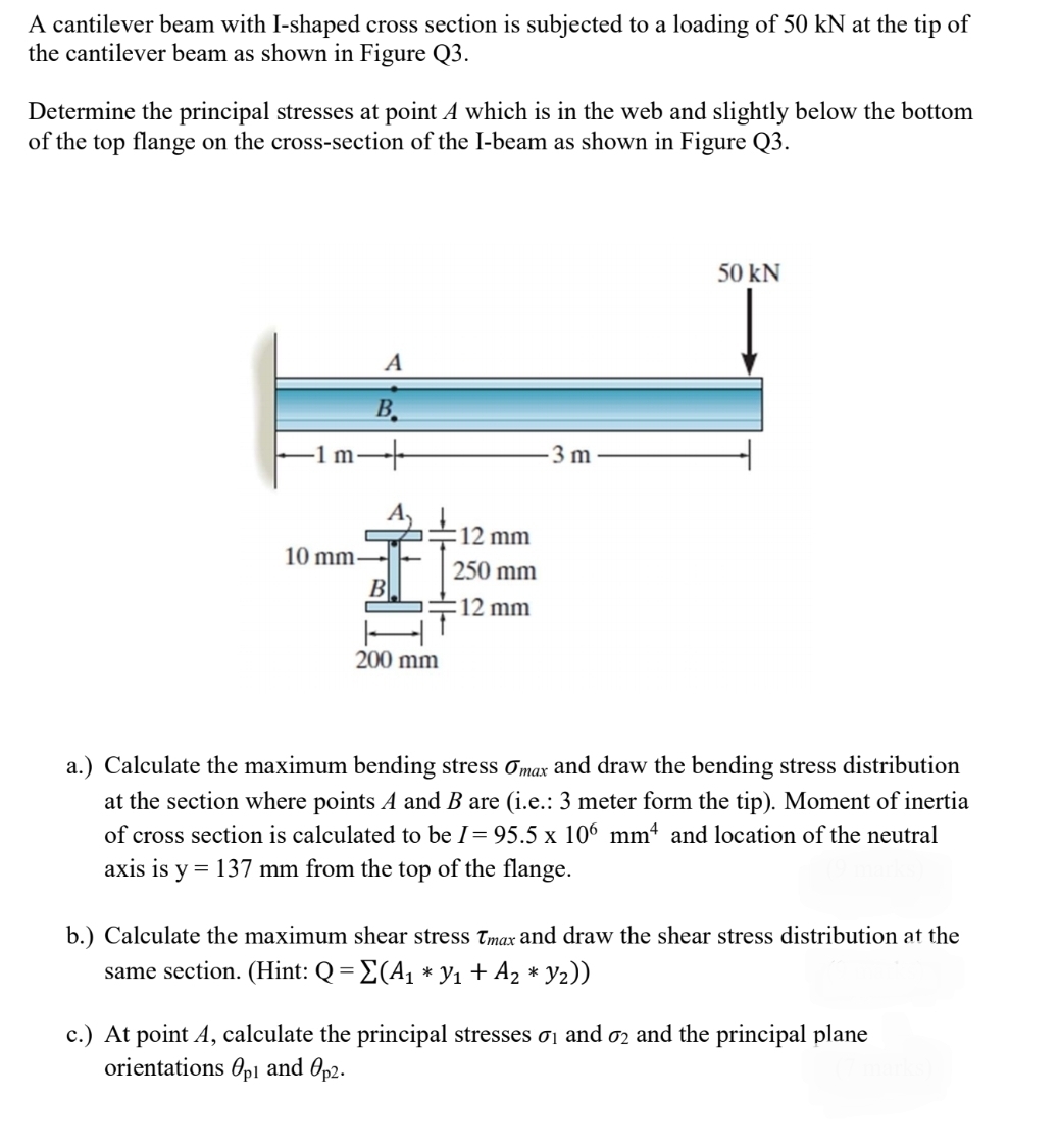 A cantilever beam with I - shaped cross section