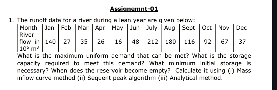 solve by all the 3 methods