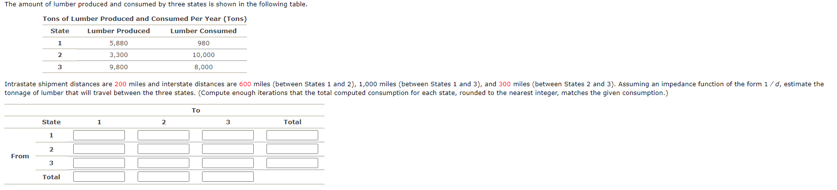 The amount of lumber produced and consumed by