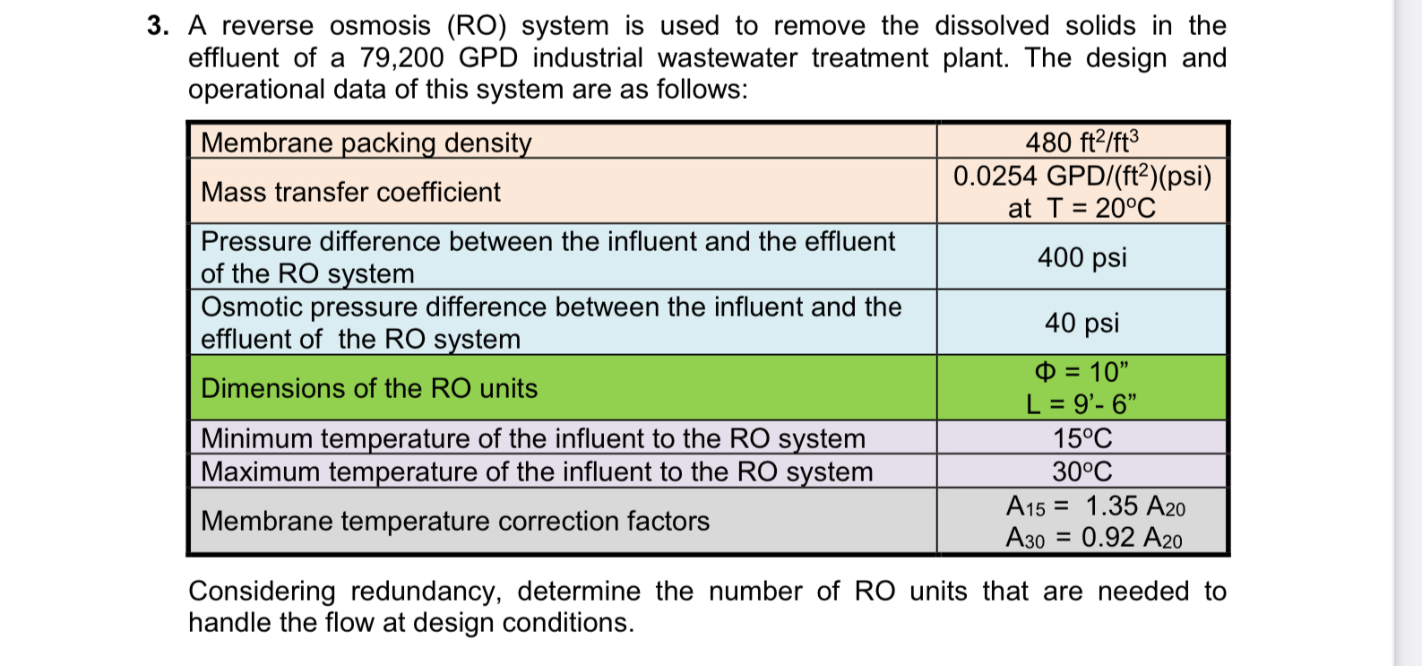 A reverse osmosis ( R O ) system is used to