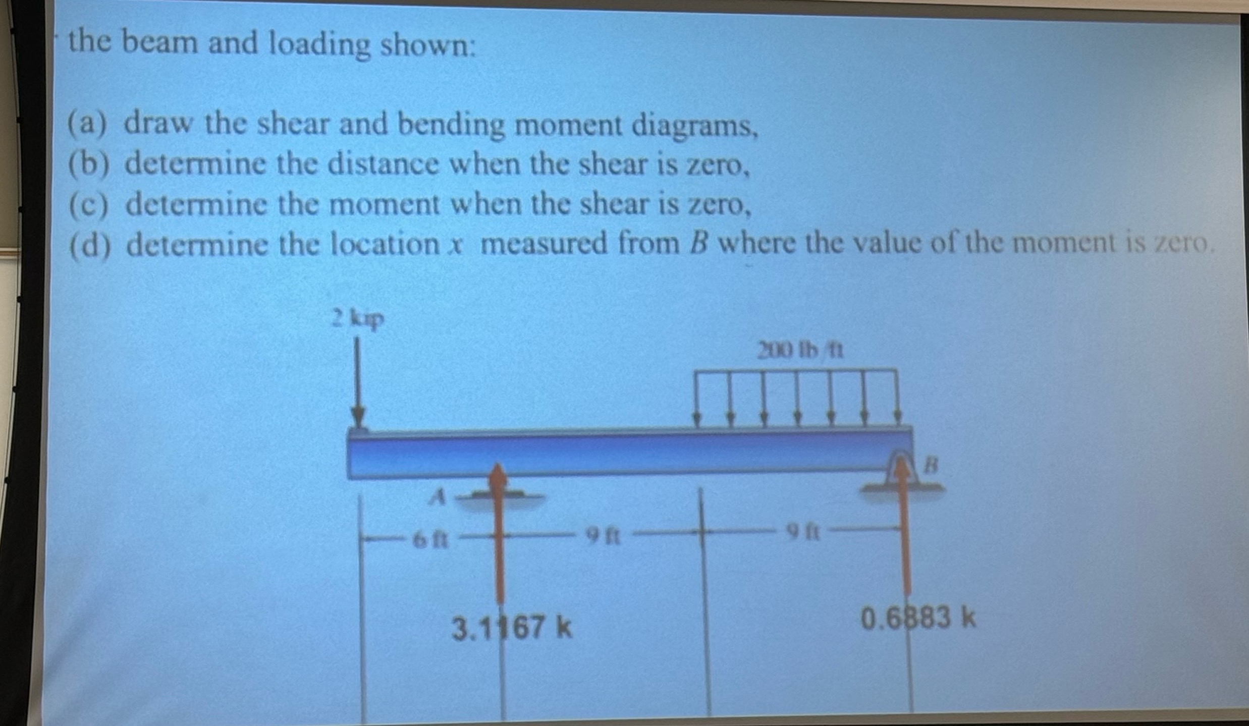the beam and loading shown: ( a ) draw the shear