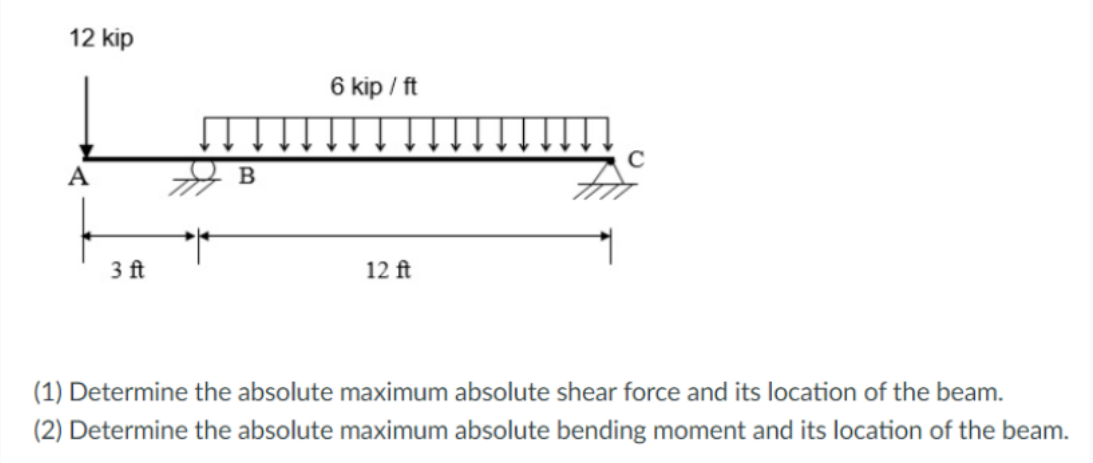 ( 1 ) Determine the absolute maximum absolute