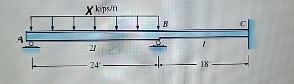 use method of moment distribution and analyze the