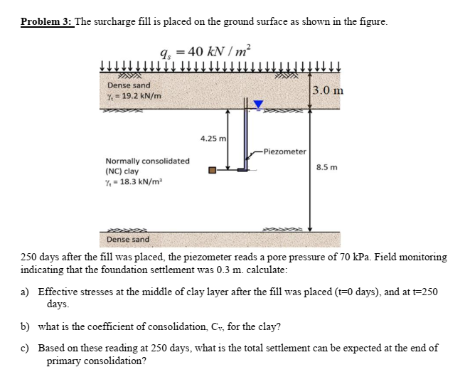 2 5 0 days after the fill was placed, the