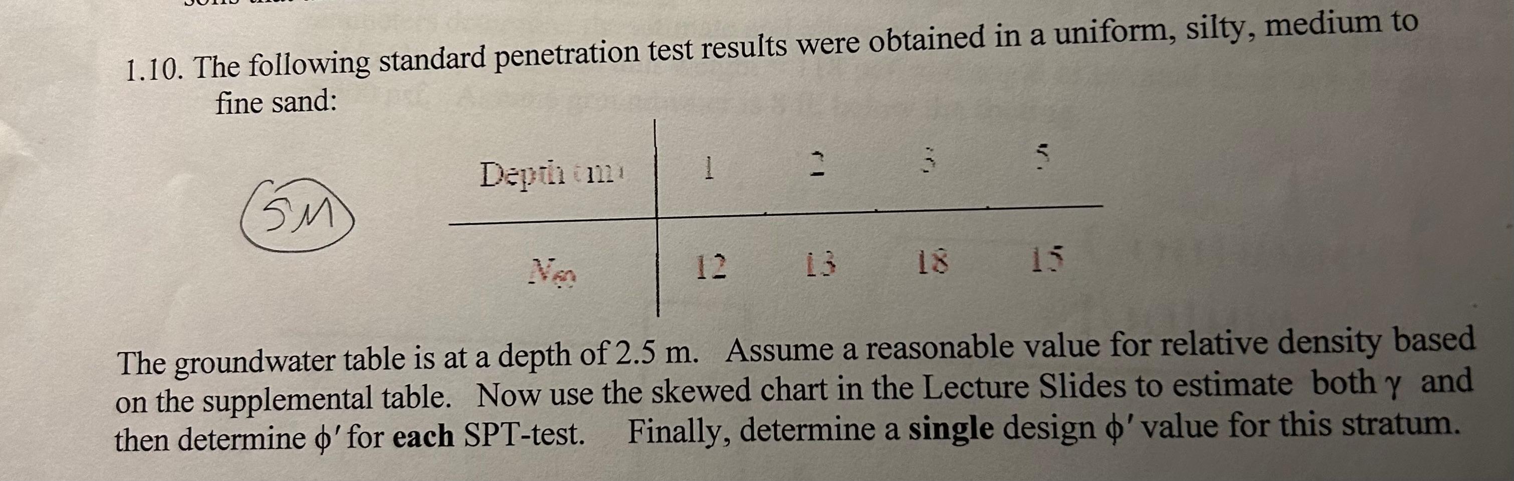 1 . 1 0 . The following standard penetration test
