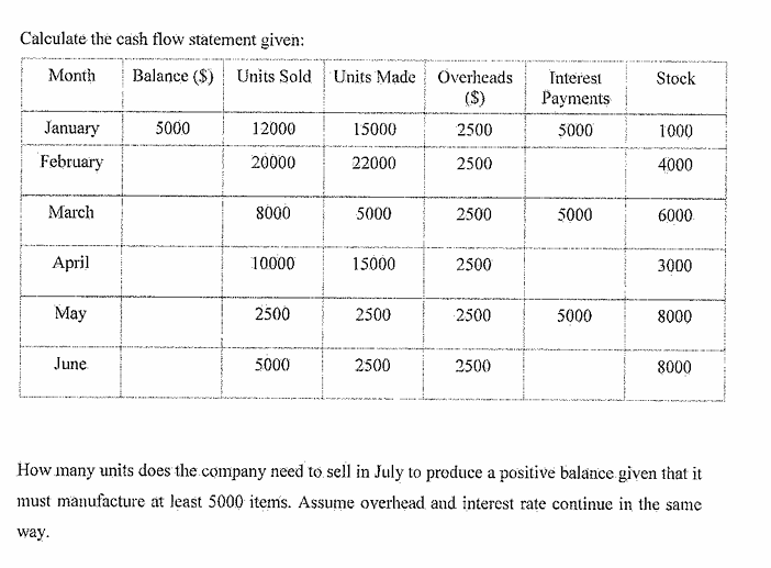 Calculate the cash flow statement given: How many
