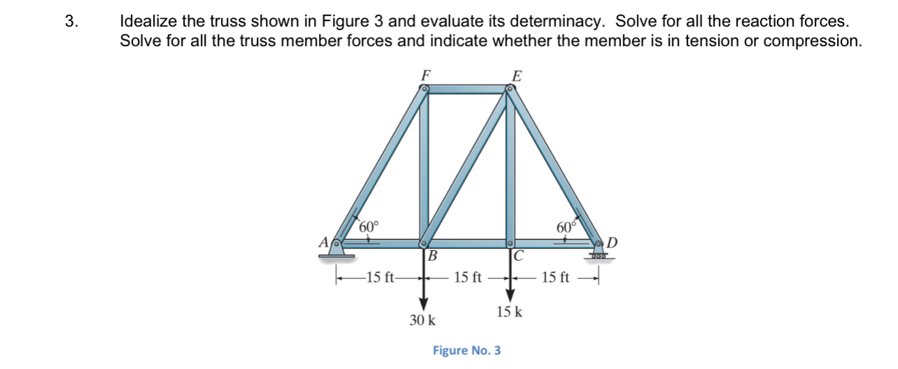 Idealize the truss shown in Figure 3 and evaluate