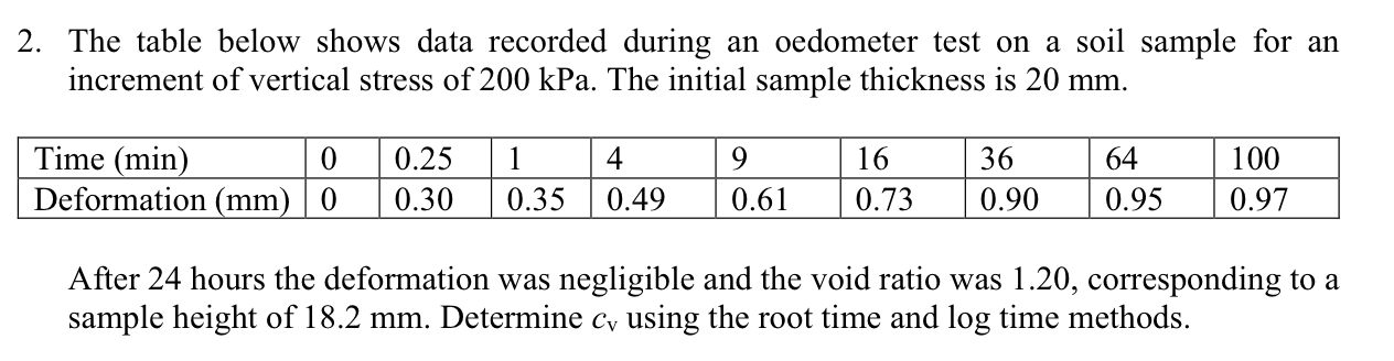 The table below shows data recorded during an