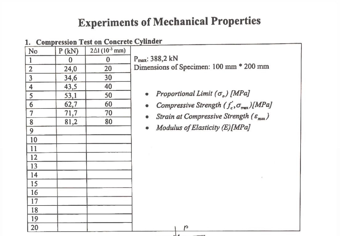 Please complete the table and find proportional