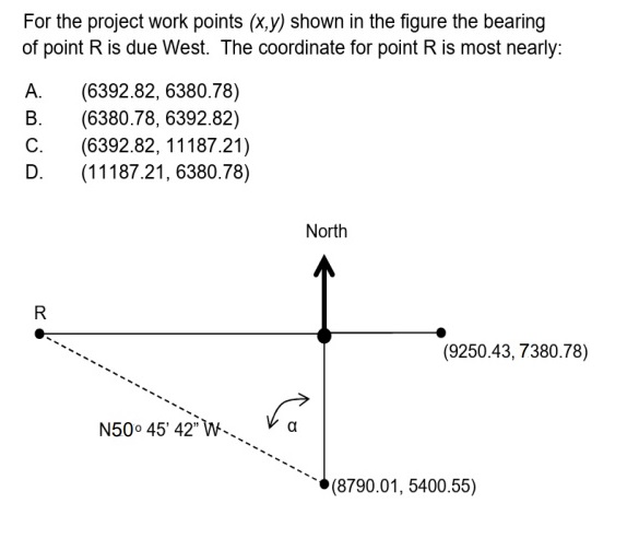 For the project work points ( x , y ) shown in