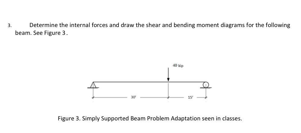 Determine the internal forces and draw the shear