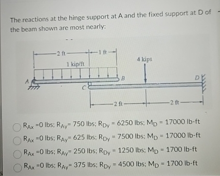 The reactions at the hinge support at A and the