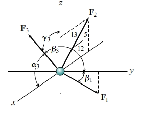 Part B Part complete As shown, three forces, F 1