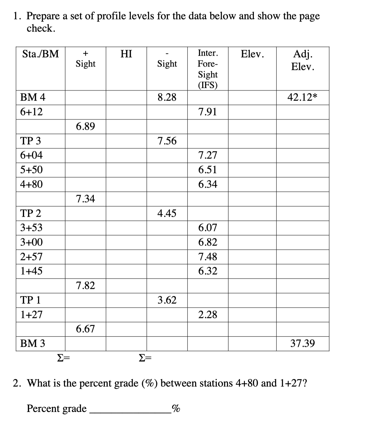 Prepare a set of profile levels for the data