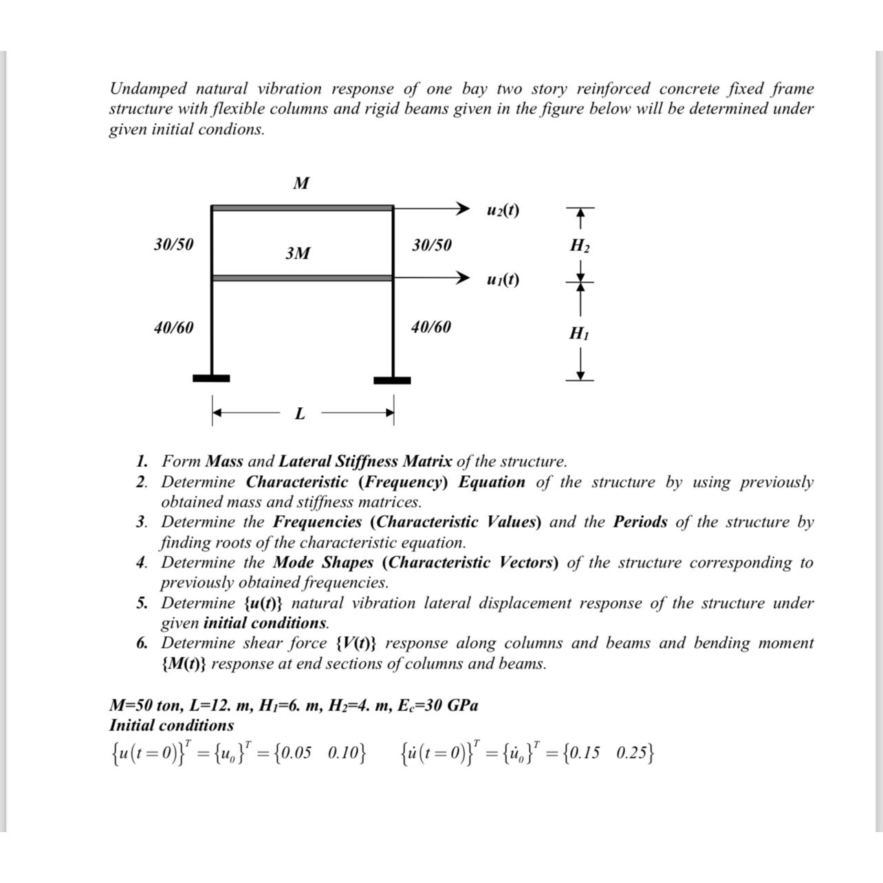 Undamped natural vibration response of one bay