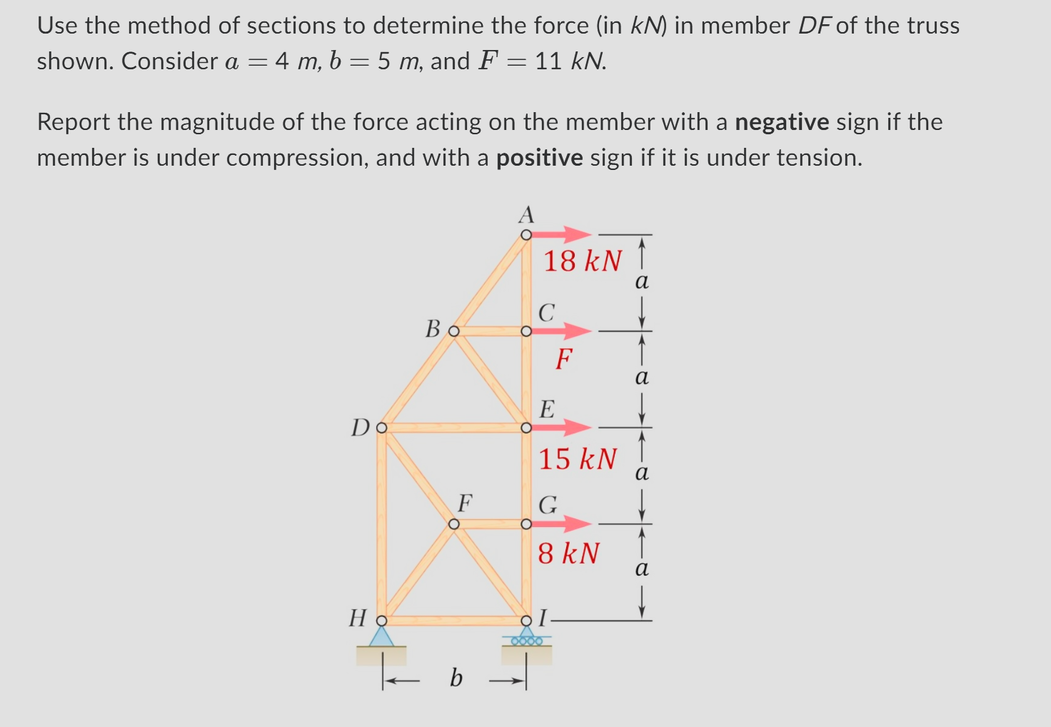 Use the method of sections to determine the force