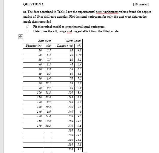 QUESTION 2 . [ 1 5 marks ] a ) . The data