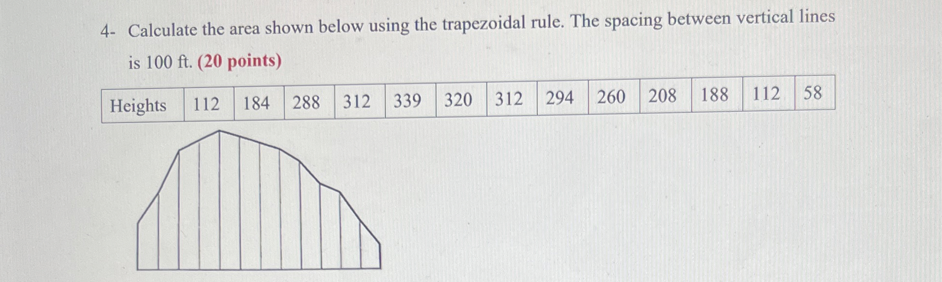 4 - Calculate the area shown below using the