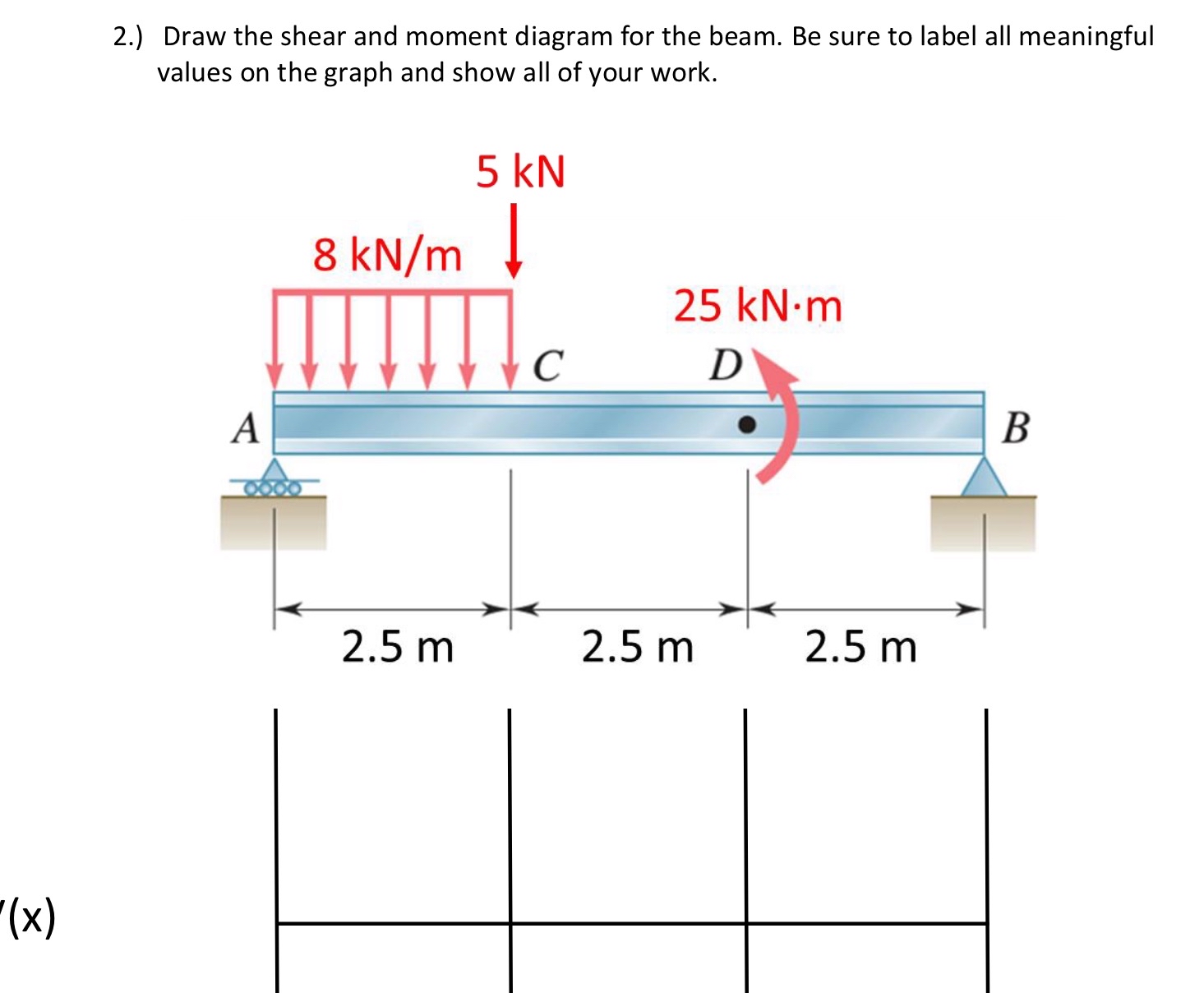 2 . ) Draw the shear and moment diagram for the