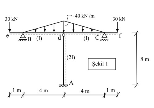 Solve the system given in Figure 1 for the